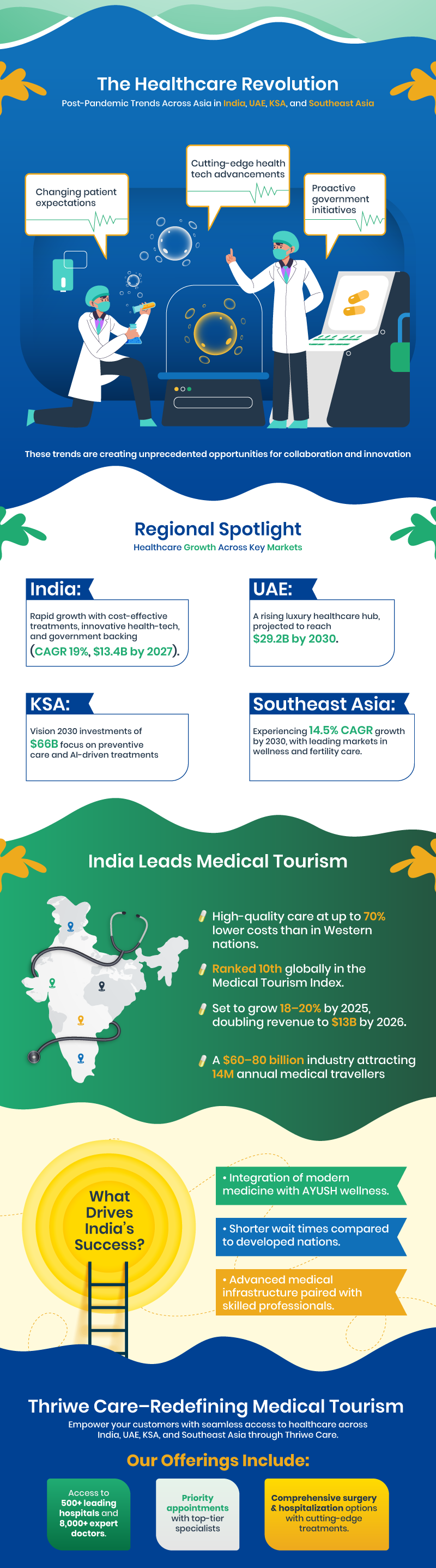 Transforming Healthcare, Elevating Medical Tourism